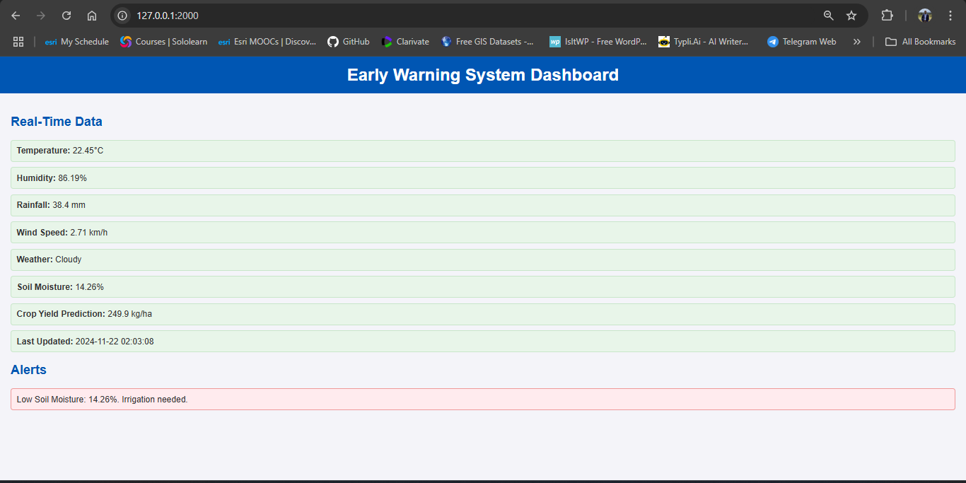 Crop Early Warning System screenshot